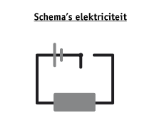 schemas